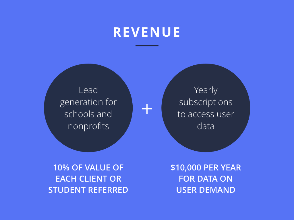 KeyUp Revenue Model